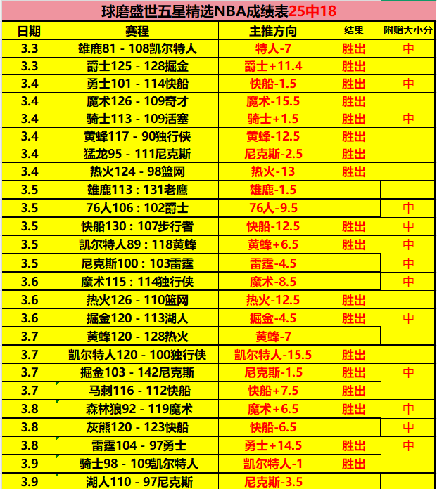 王燊超巧妙,助攻,古斯塔沃巧,香港赛马会,香港赛马,马会赛事,马术资讯