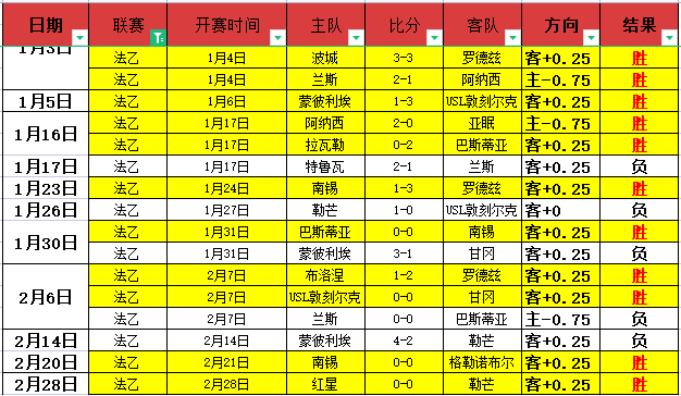 掘金对猛龙,比赛让分分,析及专家推,香港赛马会,香港赛马,马会赛事,马术资讯