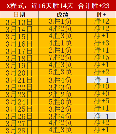 怒摔办公桌,引兄弟反目,右臂骨折勒,香港赛马会,香港赛马,马会赛事,马术资讯