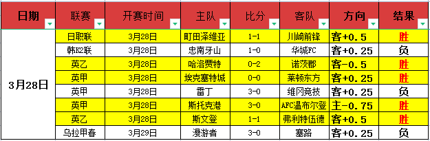 戴奇解析,红军虽败,胜利征程仍,香港赛马会,香港赛马,马会赛事,马术资讯