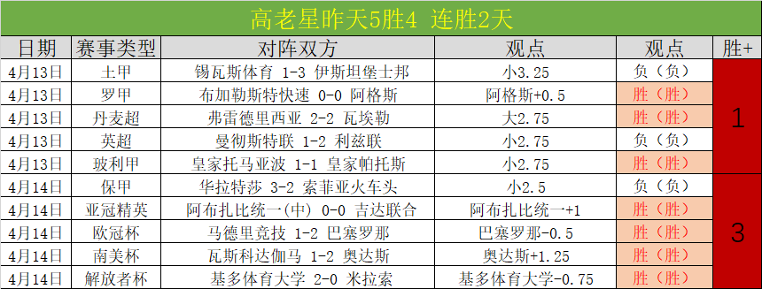 昨日,美职男篮西,部焦点战专,香港赛马会,香港赛马,马会赛事,马术资讯