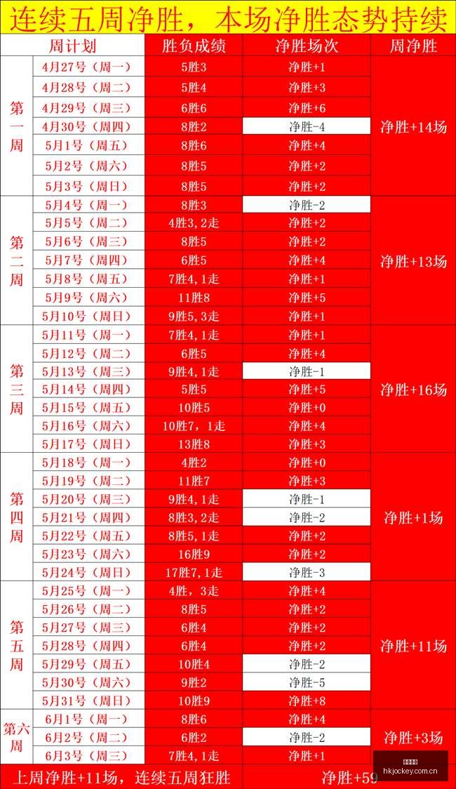 大话西游,经典版飞升,级必备攻略,香港赛马会,香港赛马,马会赛事,马术资讯