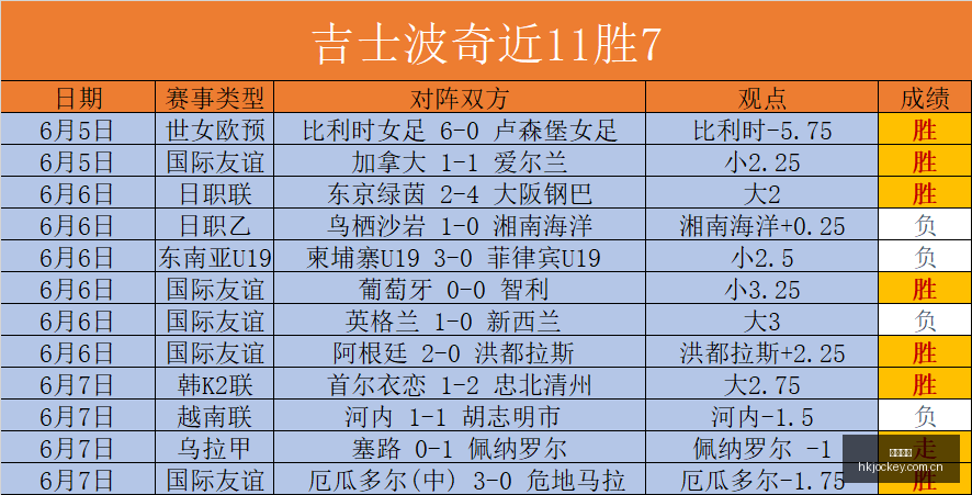 久未更新,独占巨作一,年无大更新,香港赛马会,香港赛马,马会赛事,马术资讯