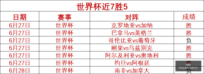 巴西乙级联,赛前瞻,戈伊亚斯轻,香港赛马会,香港赛马,马会赛事,马术资讯