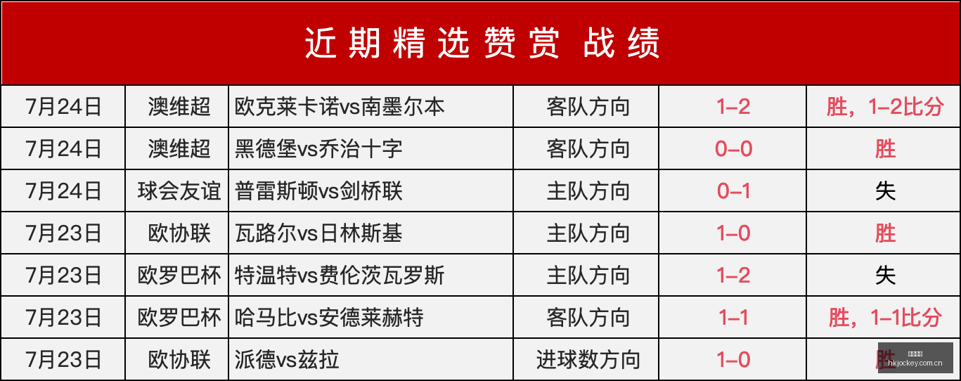 香港马会,香港赛马会,香港赛马,香港赛马会,香港赛马,马会赛事,马术资讯