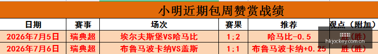 香港马会,香港赛马会,香港赛马,香港赛马会,香港赛马,马会赛事,马术资讯
