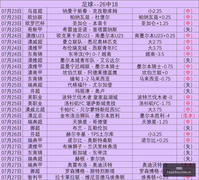 香港马会,香港赛马会,香港赛马,香港赛马会,香港赛马,马会赛事,马术资讯