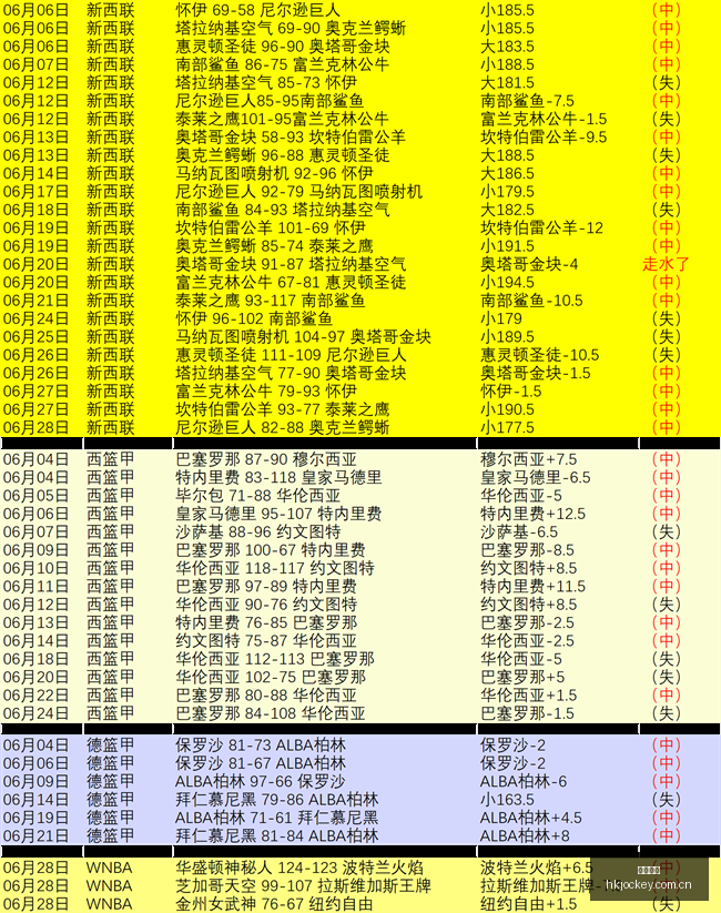 香港马会,香港赛马会,香港赛马,香港赛马会,香港赛马,马会赛事,马术资讯