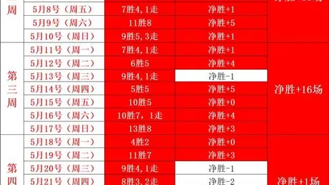 大话西游2经典版飞升140级必备攻略香港赛马会：装备篇，仅需几大件